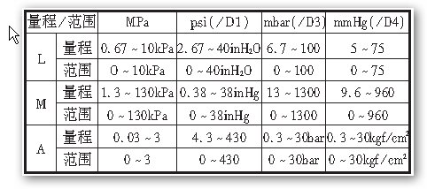 橫河EJA310A絕對壓力變送器量程